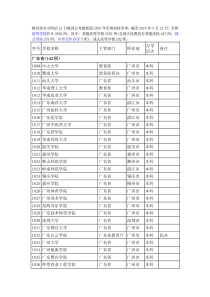 广东省高校的数量