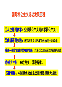 一轮复习苏联社会主义建设的经验和教训