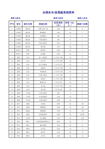 全国商超明细