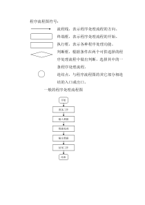 程序流程图符号：