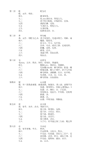 易经爻辞卦辞记忆