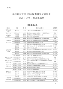 优秀毕业设计获奖名单-华中大法律网