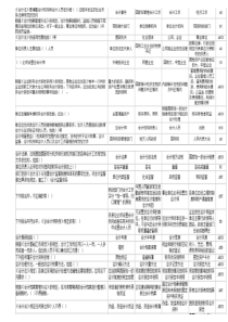 会计上岗证题库 法规多选