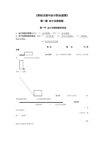 会计从业法律法规必背