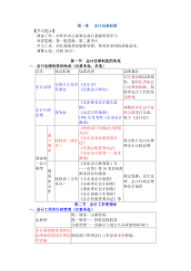 会计基础和财经法规答案