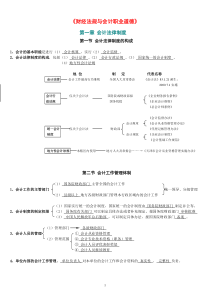 会计财经法规笔记-谢老师