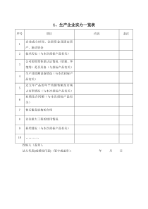 生产企业实力一览表