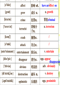 高中英语北师大版U4-Lesson1Tomorrows-World