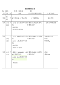 国际音标教学计划