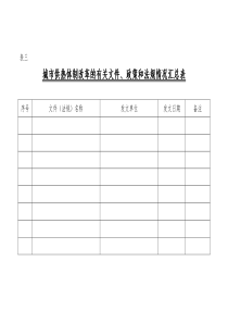 供热改革的方针、政策和法规情况汇总表