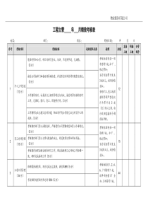 物业工程主管绩效考核表