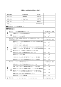 信托投资公司法律稽查部业务稽核专责职位说明书