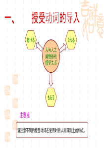 授受关系动词