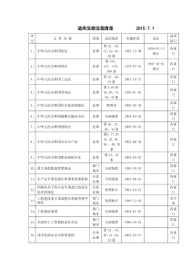 全公司安全法律法规、标准清单(