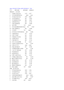 核心期刊影响因子国内2006