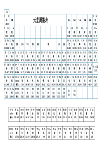 元素周期表(黑白打印)