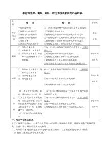 平行四边形及特殊平行四边形性质、判定定理归纳汇总