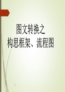 2018高考图文转换之构思框架图课件