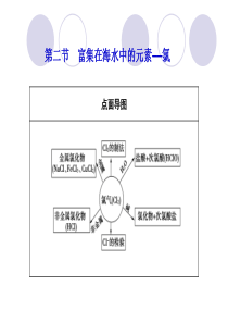 2013届高考化学第一轮考向分析复习10