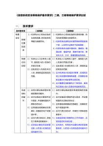 《信息系统安全等级保护基本要求》二级、三级等级保护要求比较