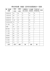 迁村并点规划社区统计