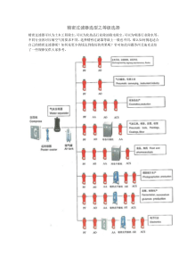 精密过滤器选型之等级选择