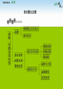 2013高考数学北师大版二轮复习课件：第2章 章末整合