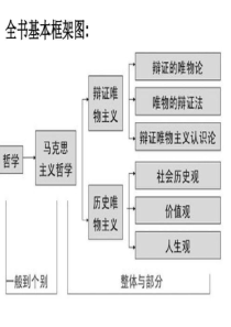 2019届高三政治一轮复习哲学生活第一单元.pptx.pptx