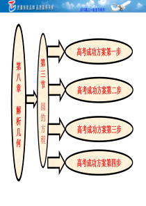 高三一轮复习--51圆的方程