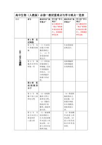 高中生物(人教版)重难点