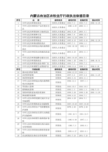 内蒙古自治区农牧业厅负责执行的法律法规规章目录