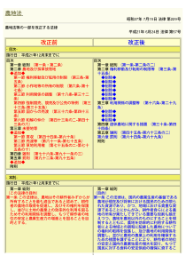 农地法等一部改正法律