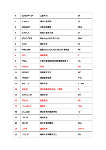 AutoCAD2018快捷命令-CAD快捷命令