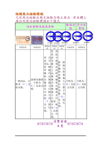 凡依商品检验法规定检验合格之商品