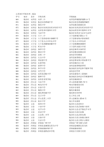 山西初中学校名单