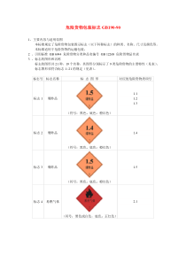 危险品标志图