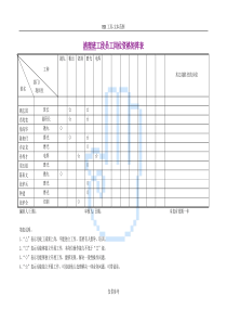 岗位人员矩阵图