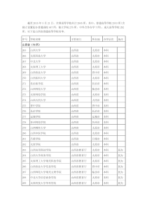 山西省高校名单