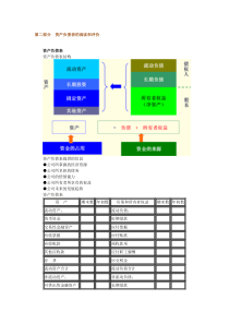 财务总监实战操作之--资产负债表的阅读和评价