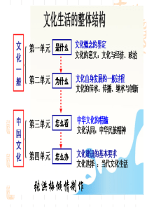 高中政治体味文化课件(人教版)必修3