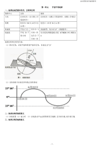 高中地理知识点总结【必修一+必修二+必修三+必修四+选修五】