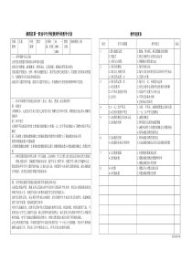 中职一年级上学期数学教学计划