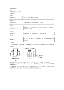 高考化学实验专题