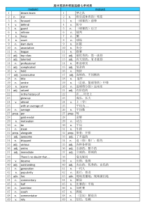 高中英语外研版选修七单词