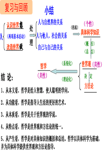 2.1哲学的基本问题