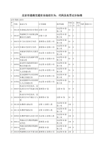 北京市道路交通安全违法行为、代码及处罚记分标准
