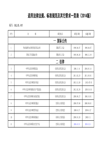 化工行业适用的法律法规清单