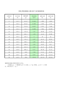 螺纹钢直径和质量换算表