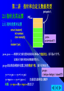 第二讲 指针和自定义数据类型