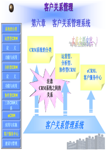 第6章客户关系管理系统